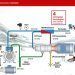 Danfoss desalación de agua