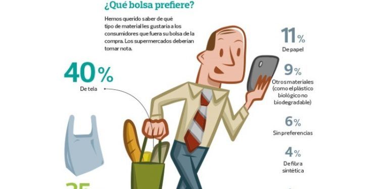 reducir plástico OCU