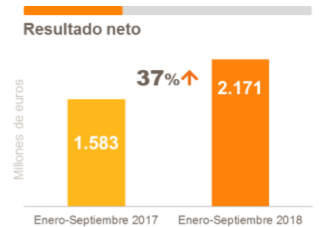 Repsol