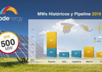 OPDEnergy