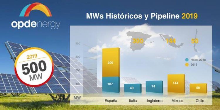 OPDEnergy