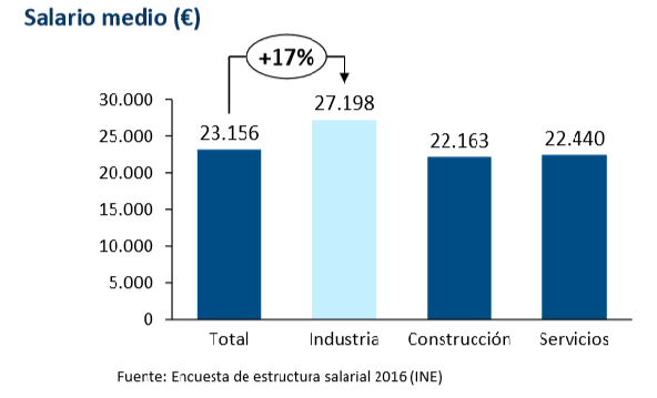 programa de reindustrialización