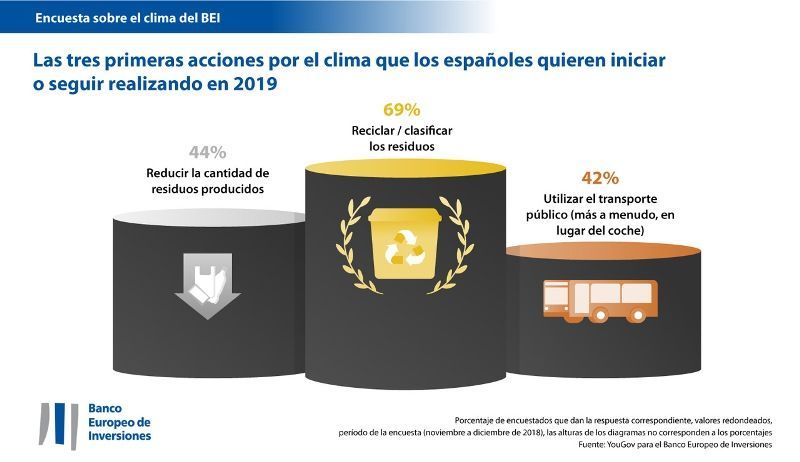 Buenos propósitos por el clima