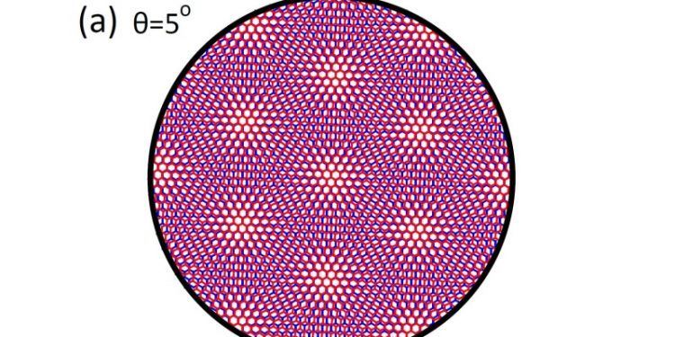 Grafeno Superconductividad