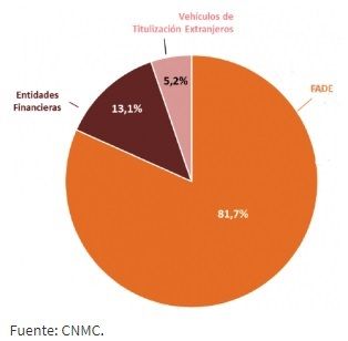 deuda del sistema eléctrico 2018