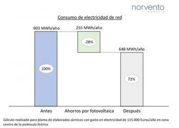 autoconsumo fotovoltaico