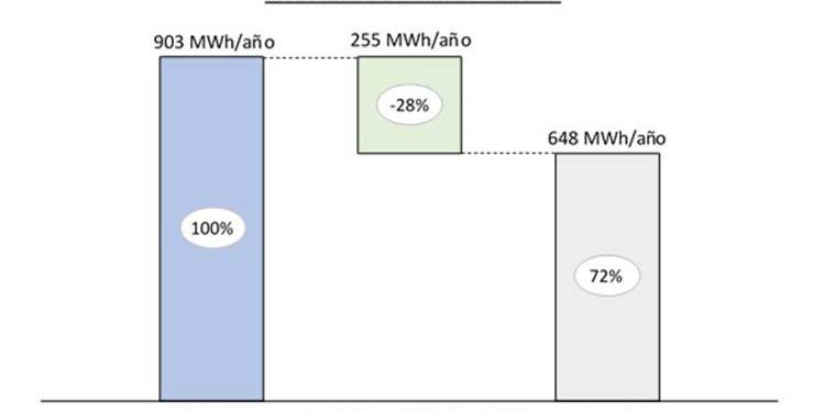 autoconsumo fotovoltaico