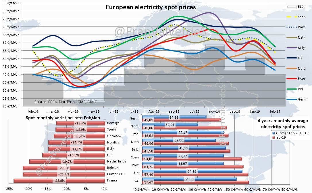 mercado eléctrico