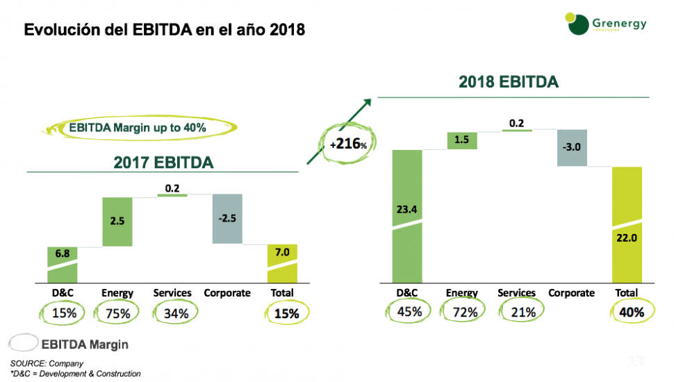 Grenergy Cifras 2018