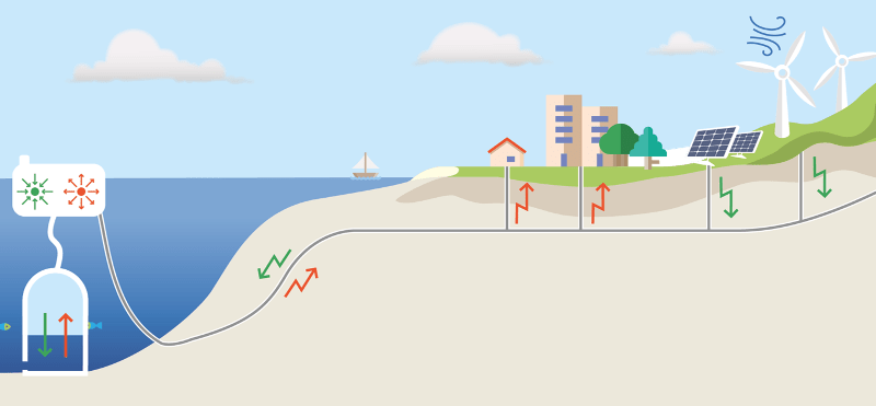 Sistema de almacenamiento eléctrico Remora