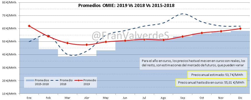 Mercado eléctrico Marzo: Mayorista 1