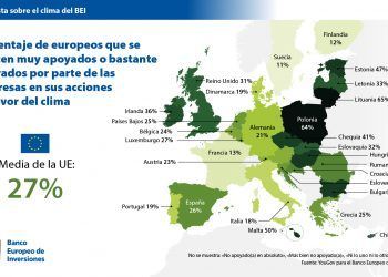 Esto es lo que opinan los españoles de las políticas contra el cambio climático de Europa