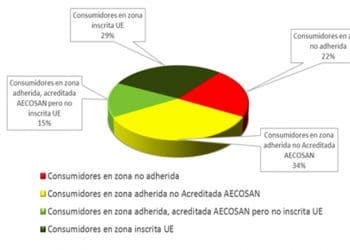 Sector eléctrico. Acceso de consumidores a entidades alternativas de resolución de litigios.