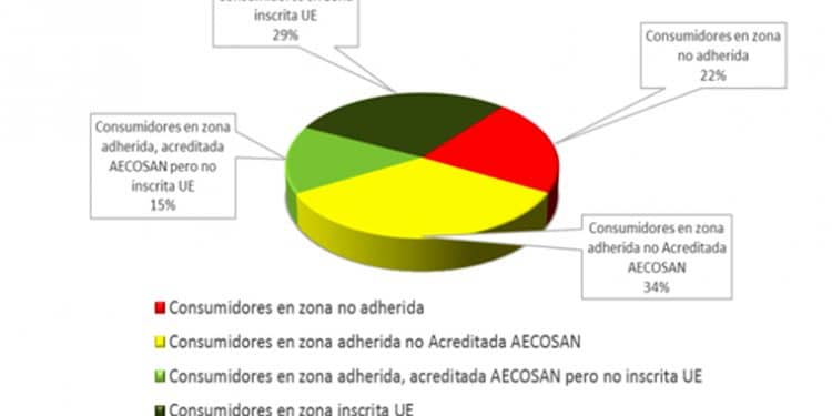 Sector eléctrico. Acceso de consumidores a entidades alternativas de resolución de litigios.