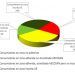 Sector eléctrico. Acceso de consumidores a entidades alternativas de resolución de litigios.