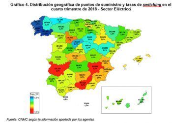 Informe de supervisión de cambio de comercializador en el cuarto trimestre de 2018. CNMC