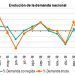 Evolución de la demanda de energía nacional. Fuente: Red Eléctrica de España.
