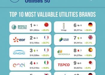 brand finance