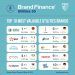 brand finance