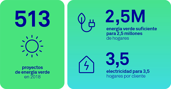 Impacto de Triodos Bank en el sector de las energías renovables.