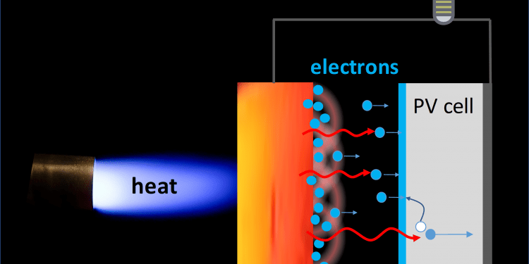 Este dispositivo mejora la conversión del calor en electricidad