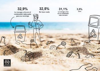 reciclaje en las playas