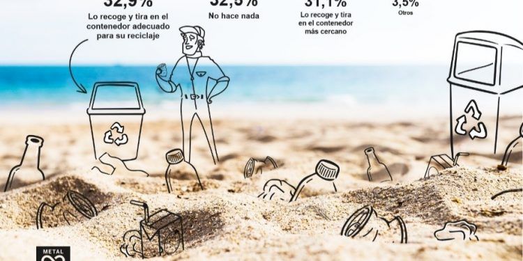 reciclaje en las playas