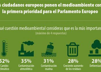 Eurobarómetro 2019.