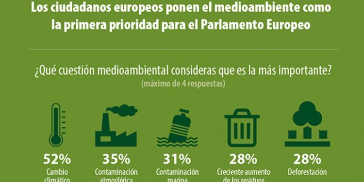 Eurobarómetro 2019.