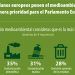 Eurobarómetro 2019.