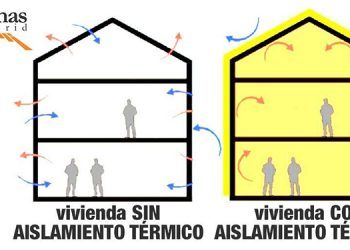Reformar para conseguir una mayor eficiencia energética. Reformas Integrales Madrid.