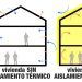 Reformar para conseguir una mayor eficiencia energética. Reformas Integrales Madrid.