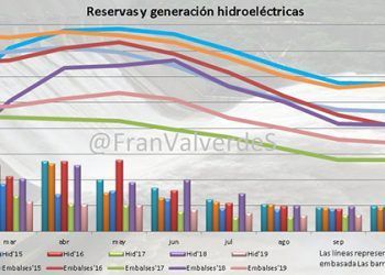 Reservas y generación hidroeléctrica de 2013 a 2019. Gráfico: Francisco Valverde.