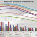 Reservas y generación hidroeléctrica de 2013 a 2019. Gráfico: Francisco Valverde.