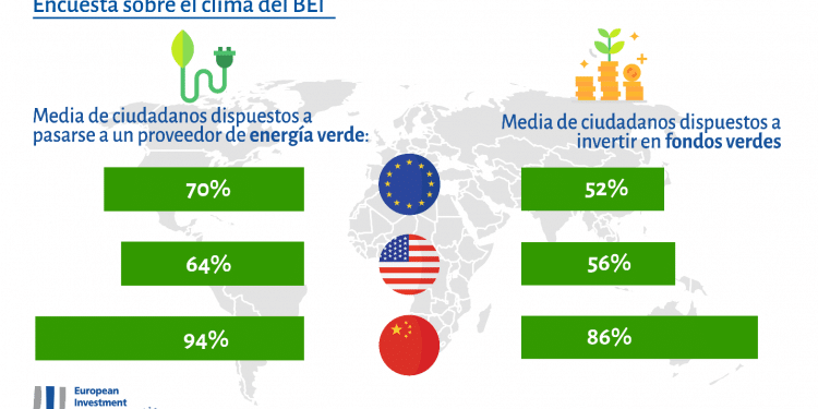 Los españoles estamos dispuestos a hacer más esfuerzos que el resto de Europa en materia de cambio climático