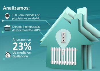 Estudio de ANIRCA sobre el ahorro que supone instalar repartidores de costes en comunidades con calefacción central.