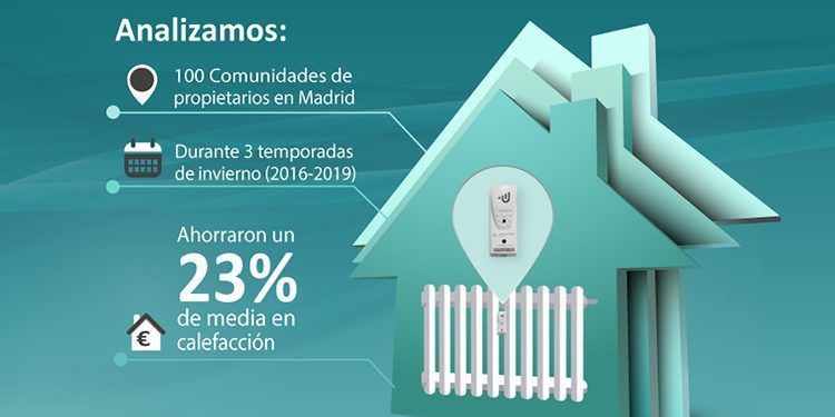 Estudio de ANIRCA sobre el ahorro que supone instalar repartidores de costes en comunidades con calefacción central.