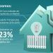 Estudio de ANIRCA sobre el ahorro que supone instalar repartidores de costes en comunidades con calefacción central.