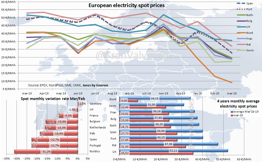 mercado eléctrico