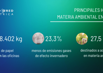 Las últimas iniciativas medioambientales de Red Eléctrica