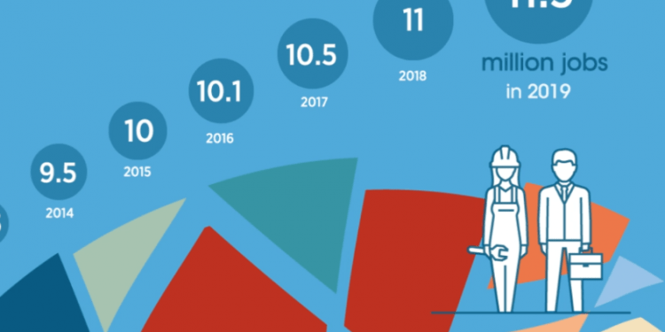 Los empleos en el sector renovable en cinco imágenes y otros tantos titulares