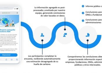 Proyecto Cartografía Carbono 2020 de App Planet.