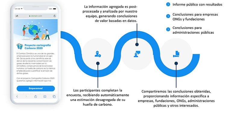 Proyecto Cartografía Carbono 2020 de App Planet.