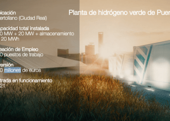 Iberdrola proyecta el mayor complejo de hidrógeno verde para uso industrial de Europa