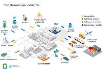 Transformación del área de negocio Industrial de Repsol, según el Plan Estratégico 2021-2025.