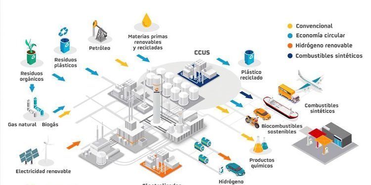 Transformación del área de negocio Industrial de Repsol, según el Plan Estratégico 2021-2025.
