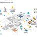 Transformación del área de negocio Industrial de Repsol, según el Plan Estratégico 2021-2025.