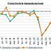 Evolución de la demanda de energía. Infografía: Red Eléctrica.