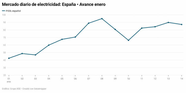 precio de la luz