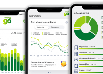 grupo masmovil